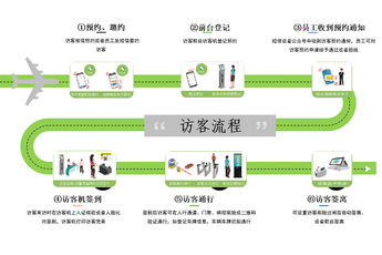 廣州訪客系統
