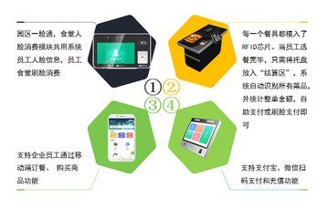 廣州 一卡通系統 