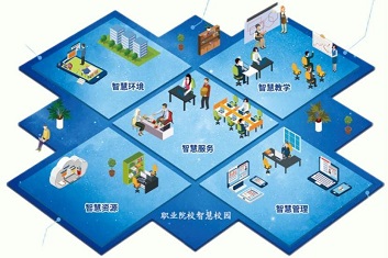 廣州弱電系統集成之智慧校園系統